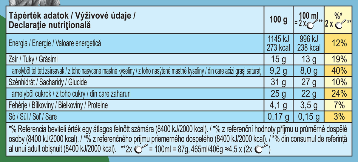Nutriční údaje