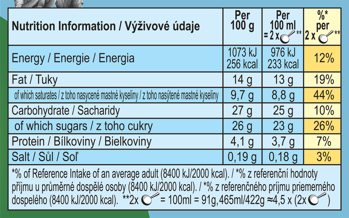 Nutriční údaje